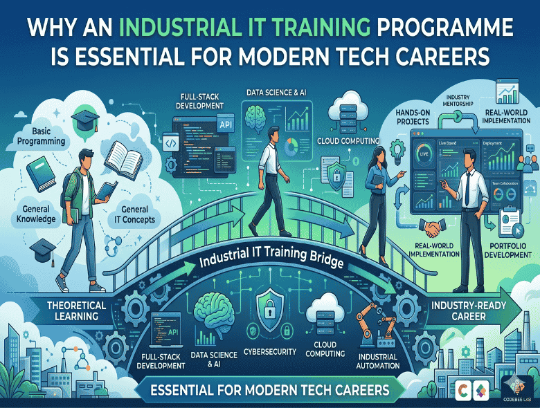 IT training